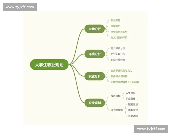 如何根据个人兴趣与市场需求制定科学的职业规划路径助力职业发展
